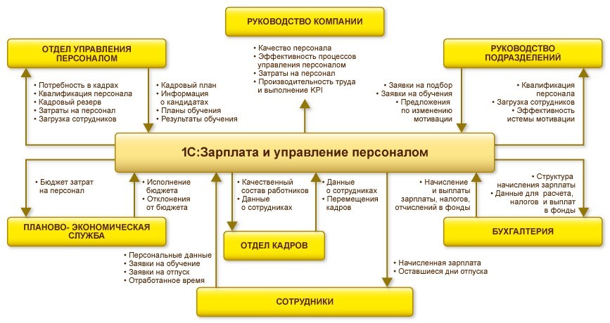 Схема