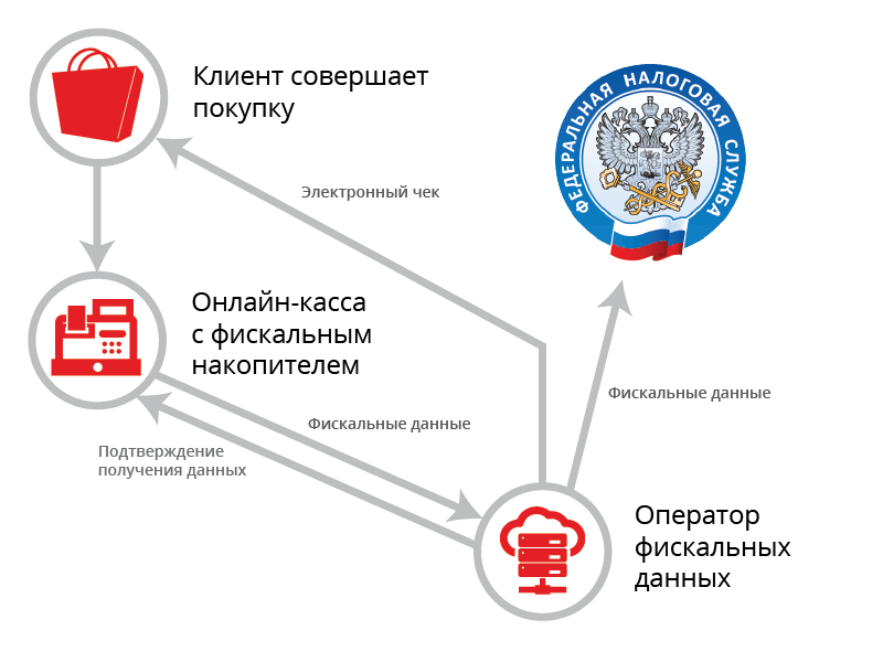 Новая схема работы