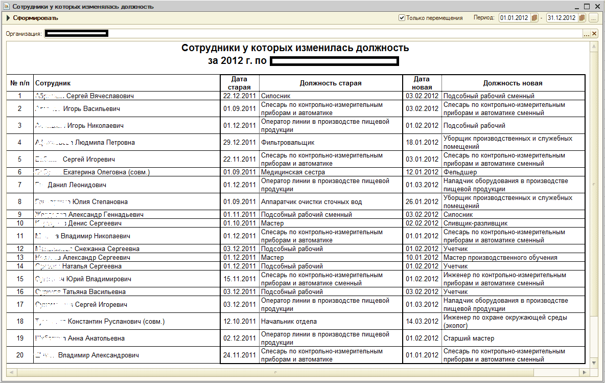 Сотрудники, у которых изменилась должность для ЗУП Сотрудники, у которых изменилась должность для ЗУП