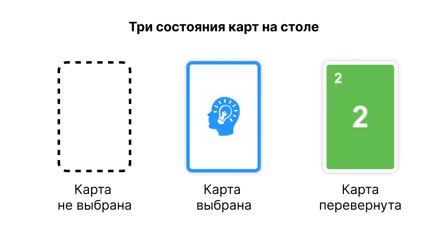 Три состояния карт