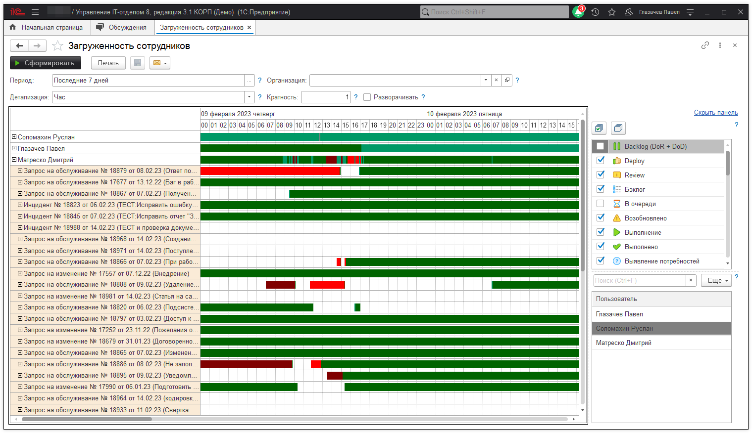 Отчет загруженность