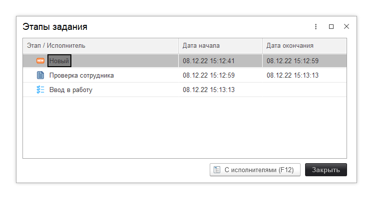 Исполнители этапов