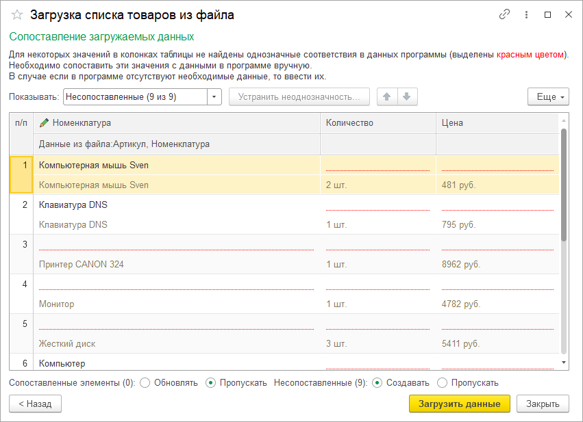 Предварительные данные Предварительные данные