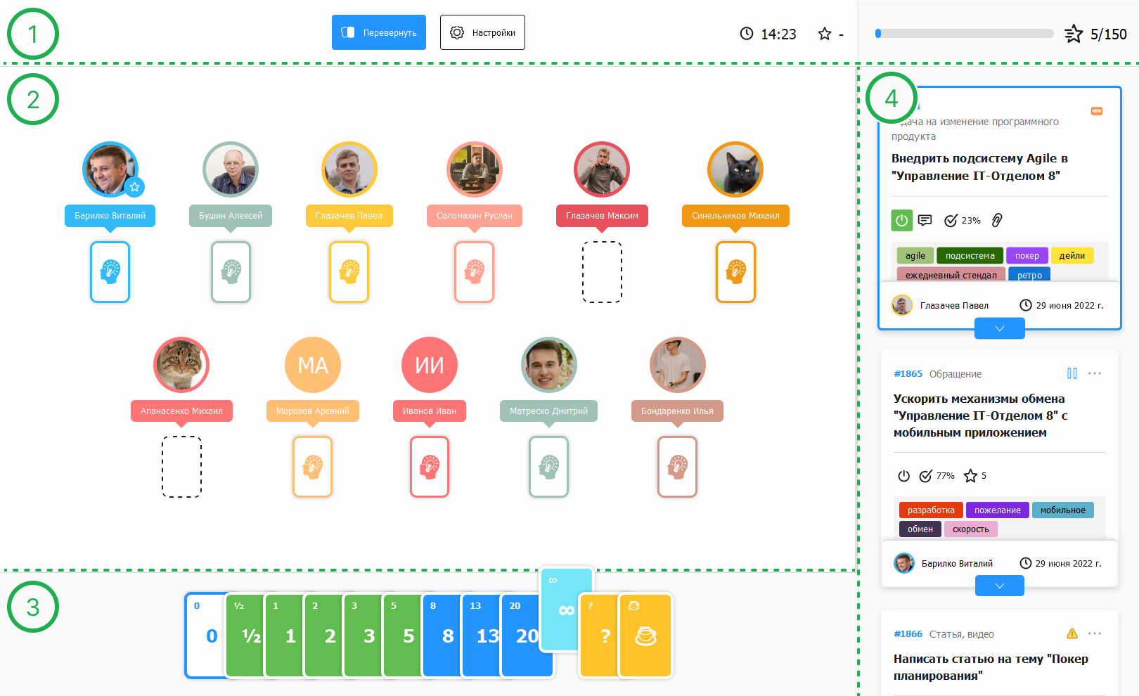 Зоны покера планирования
