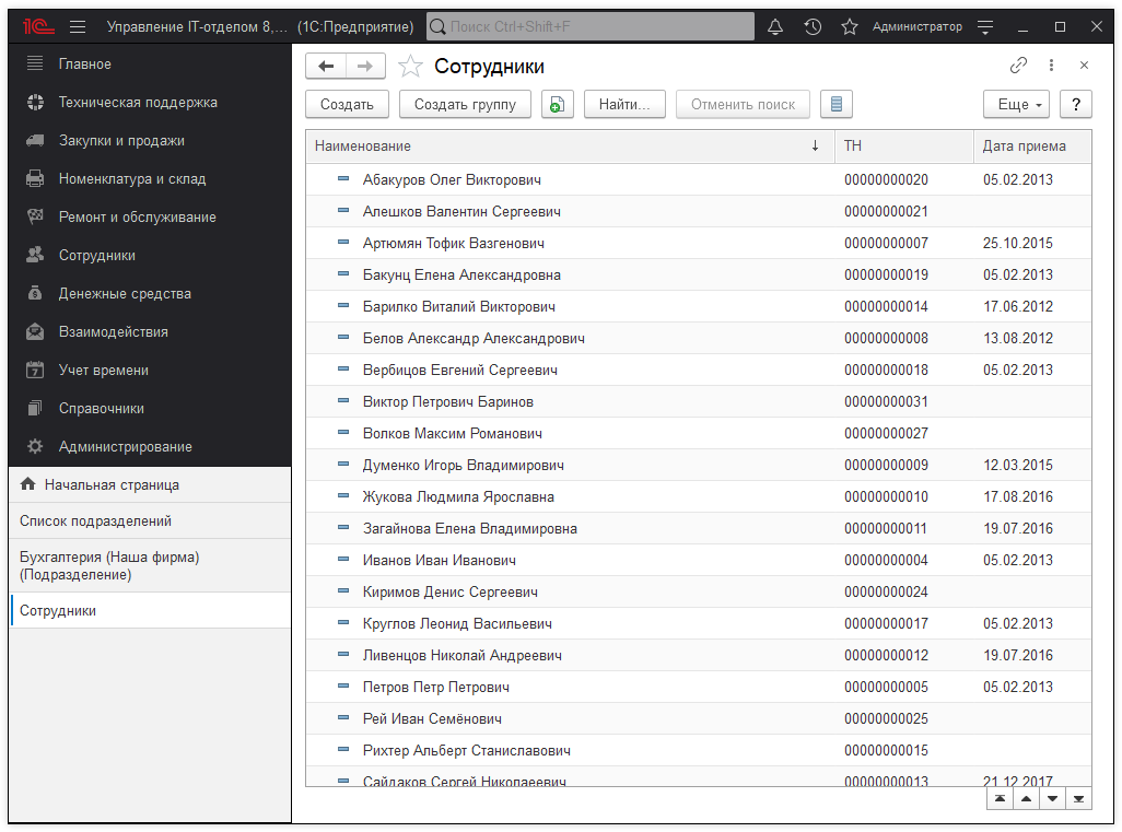 Список сотрудников