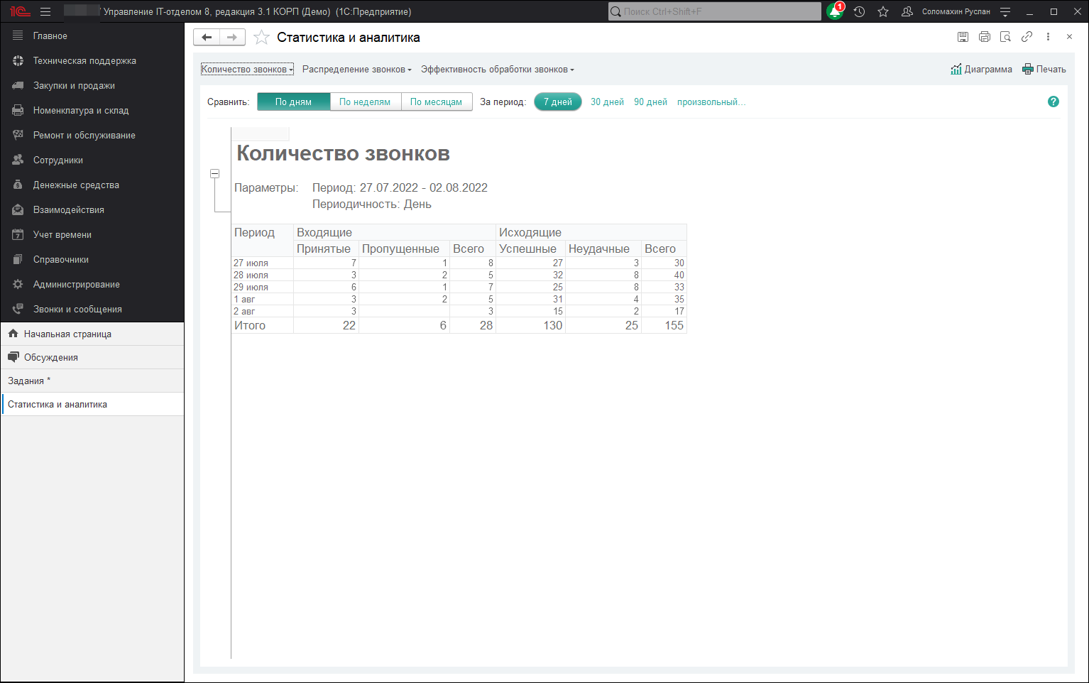Статистика и аналитика таблица