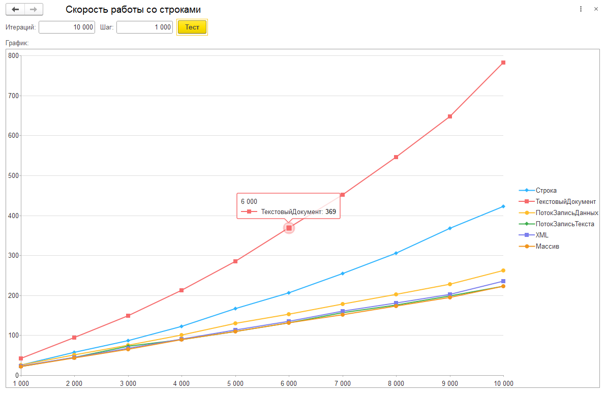 Замеры производительности конкатенации строки Замеры производительности конкатенации строки