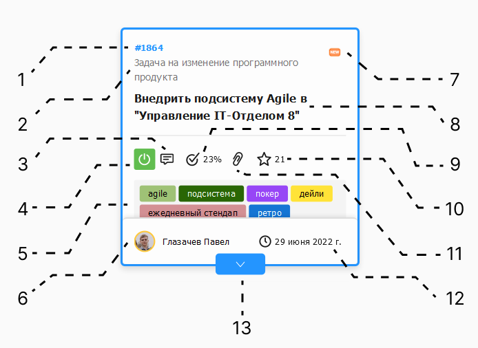 Описание элементов стикера