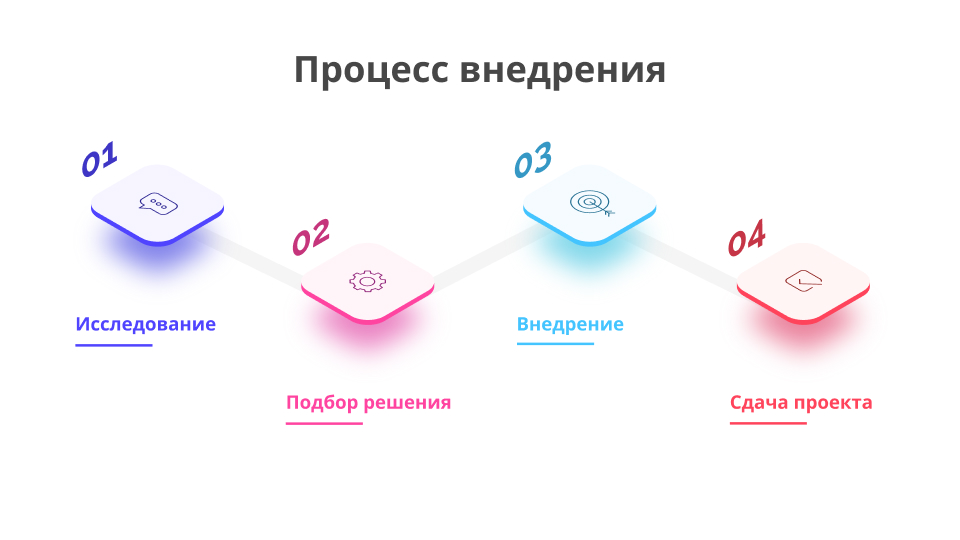 Процесс Процесс