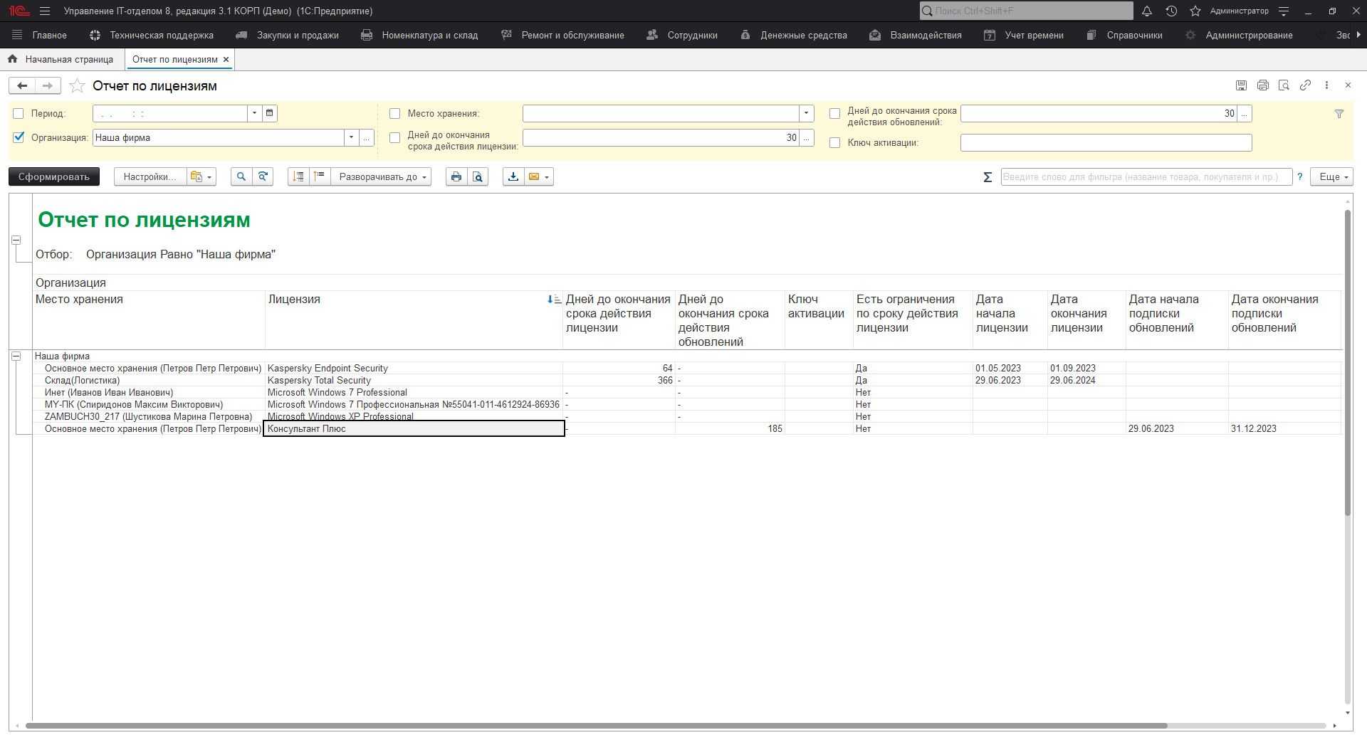 Отчет по лицензиям 