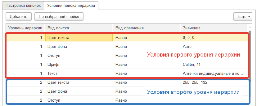 Условия иерархии