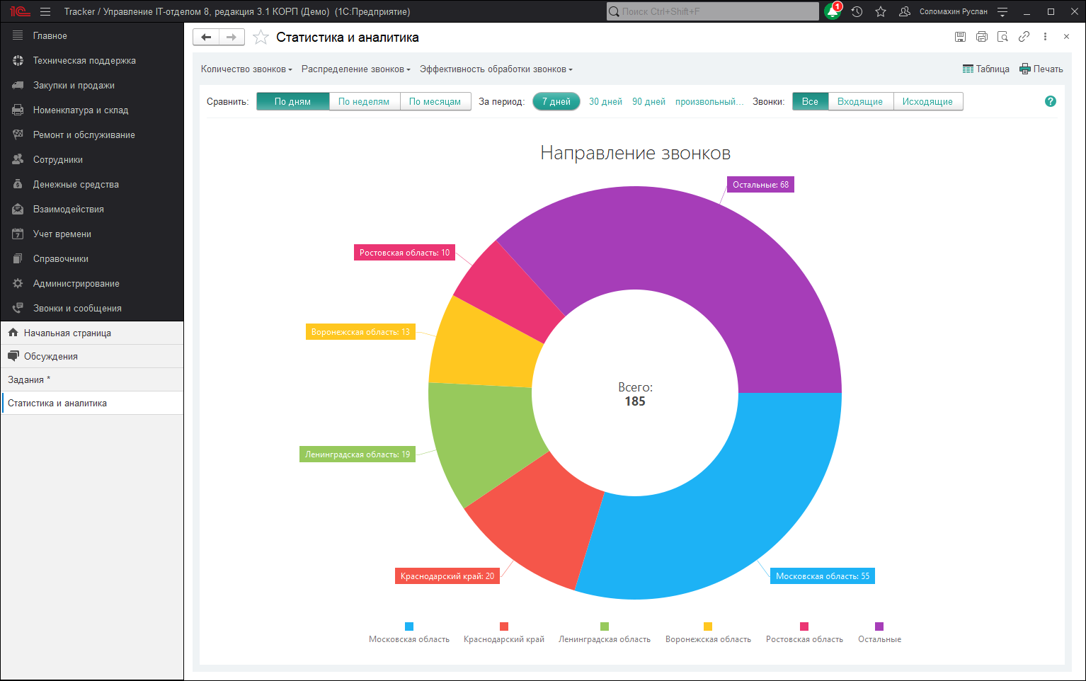 Отчет "Направление звонков"