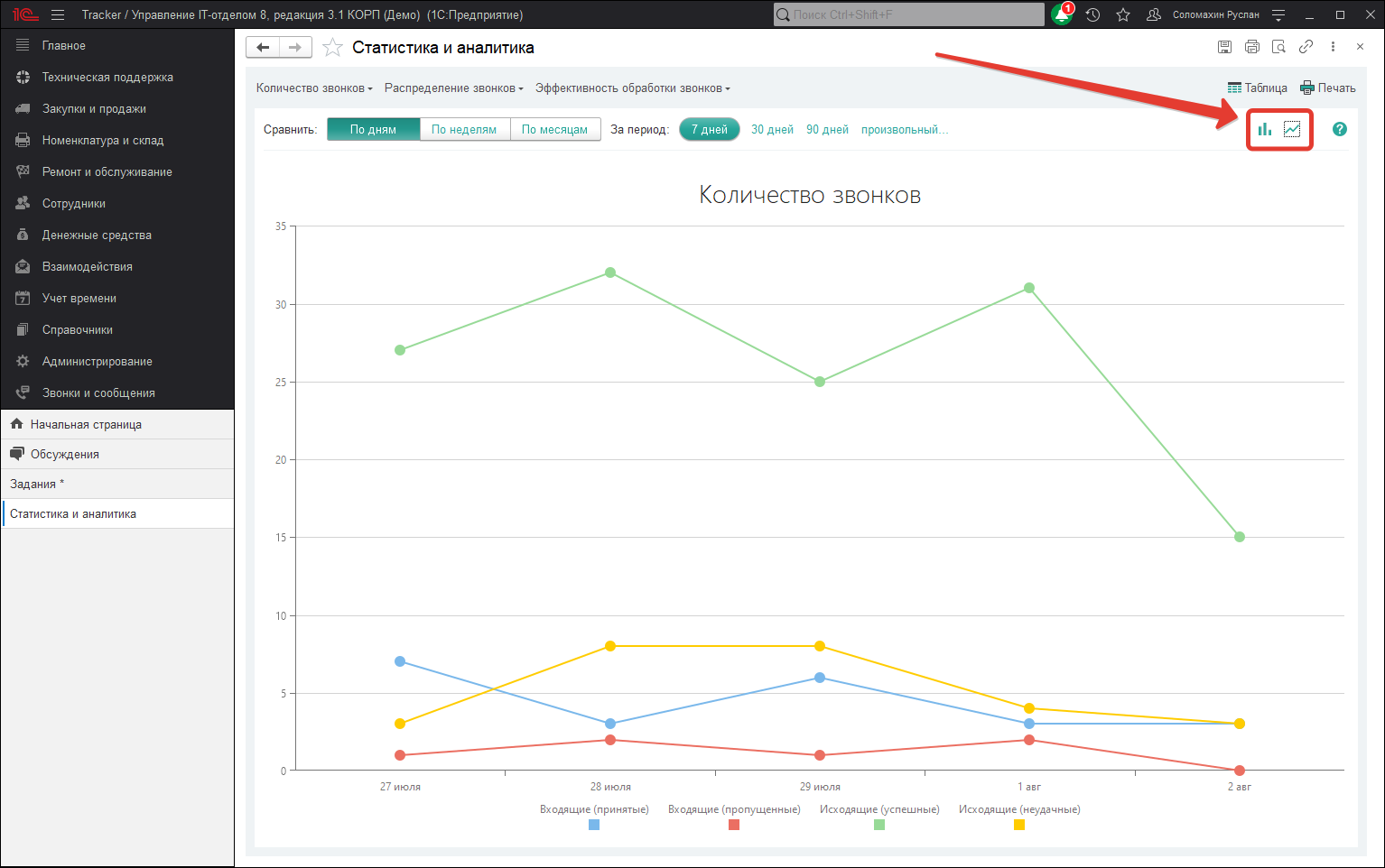 Отчет диаграммой