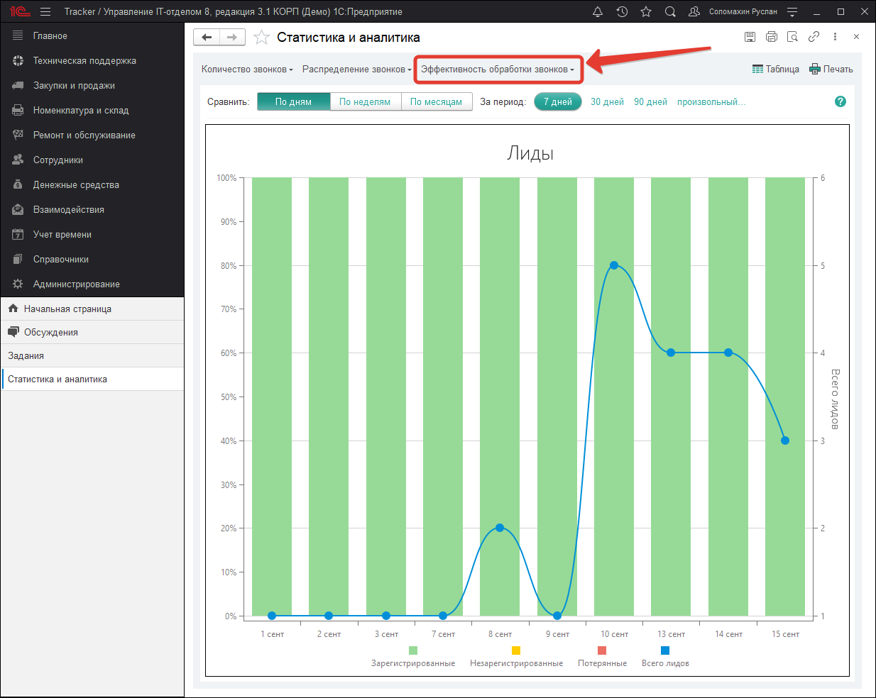 Отчет "Лиды"
