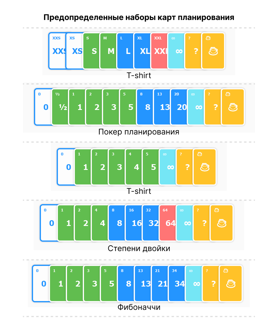 Предопределенные наборы карт