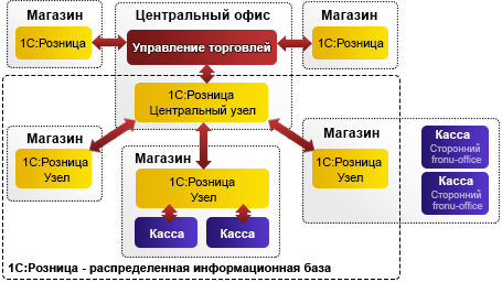Схема