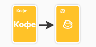 Надпись на карте "Кофе"