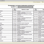 Сотрудники у которых изменилась должность ЗУП 2.5