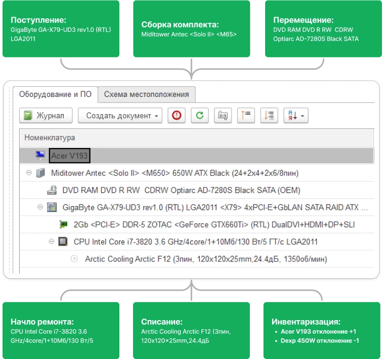 Комплексное решение для ведения складского учета 